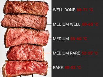 Jak se pozná propečený steak?